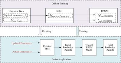 Power system frequency nadir prediction based on data-driven and power-frequency polynomial fitting